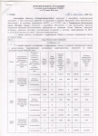 ДОП СОГЛАШЕНИЕ САМГЭС